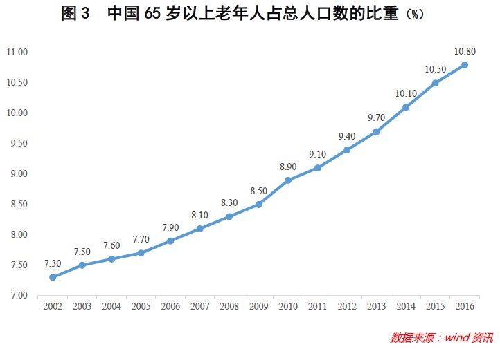 我国的人口有多少_中国人口新闻(3)