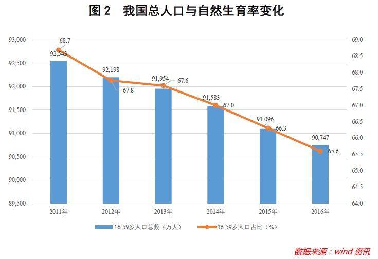 人口迅速增加的原因_尚荣医疗深度研究报告