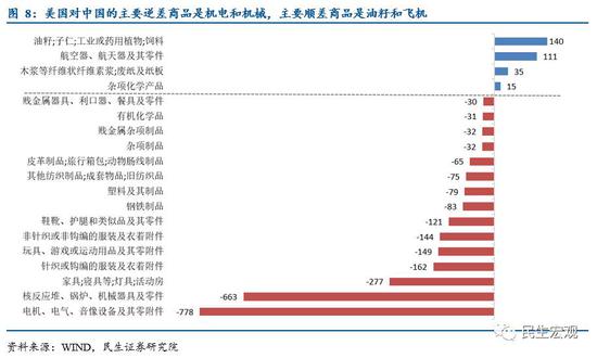 半岛管清友：中美爆发全面贸易战可能性很低 但摩擦难免(图8)