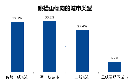 人口老龄化_武汉人口总数