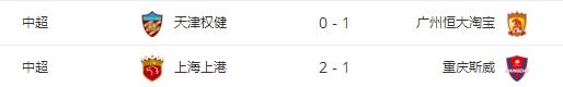 中超最新積分榜：恒大10人復(fù)仇權(quán)健，上港逆轉(zhuǎn)重慶坐穩(wěn)榜首