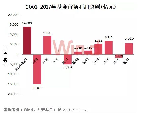 2007年人口数据_全国政协常委痛批虚报人口：亟需问责人口数据