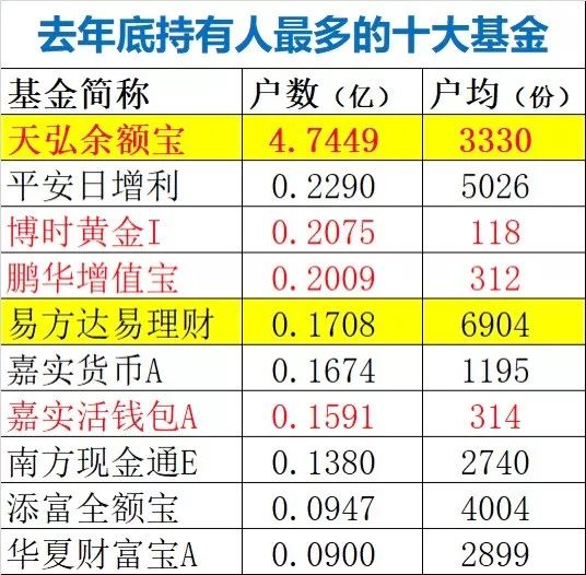 2007年人口数据_全国政协常委痛批虚报人口：亟需问责人口数据