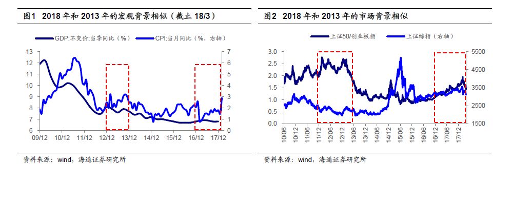 2018q1gdp_招商宏观2018Q2名义GDP增速有望保持10%以上(2)