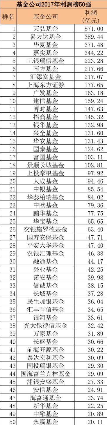 2007年人口数据_全国政协常委痛批虚报人口：亟需问责人口数据