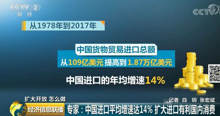 中国“扩大进口”有大动作 哪些进口商品要便宜了？