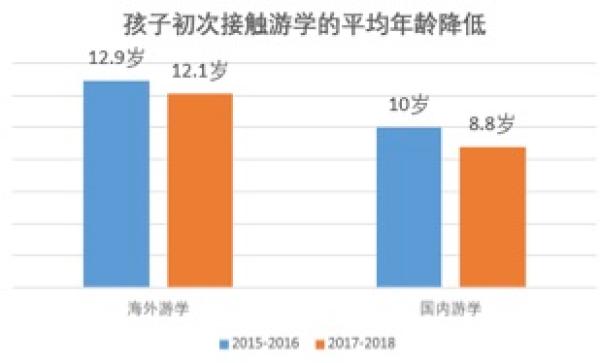 全国人均年龄_全国居民人均消费图片