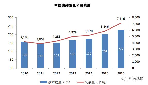 潮汕市gdp280亿_全省50个县区市GDP突破百亿