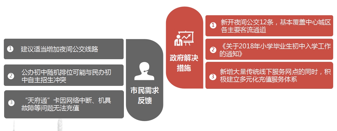 成都刚需家庭优先摇号源自市长信箱一封信_中