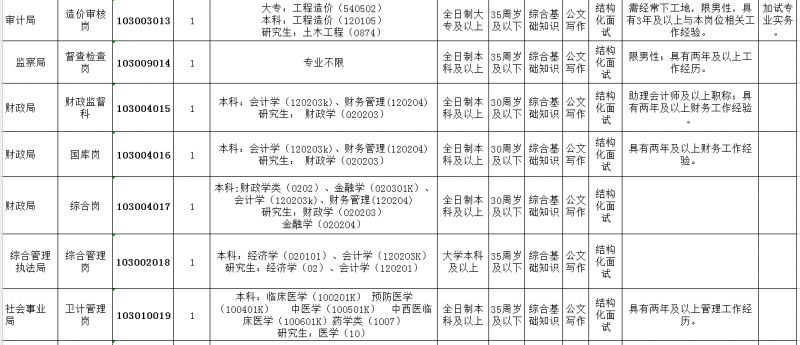 抚州哪个地区人口最多_抚州地区地图全图