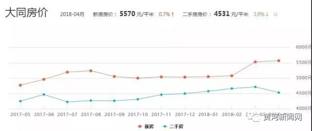 山西省各市人口排名_2017年山西各市常住人口数量排行榜 微信公众号:商业排行(3)