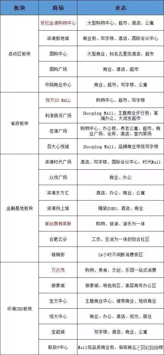 合肥的gdp是在下半年发的吗_合肥南站(3)