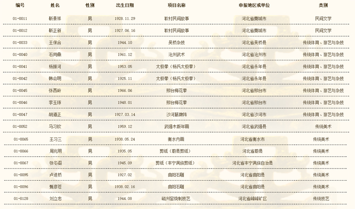 河北省人口总数_河北省168个县级行政区人口大排名,快看你的家乡有多少人排第