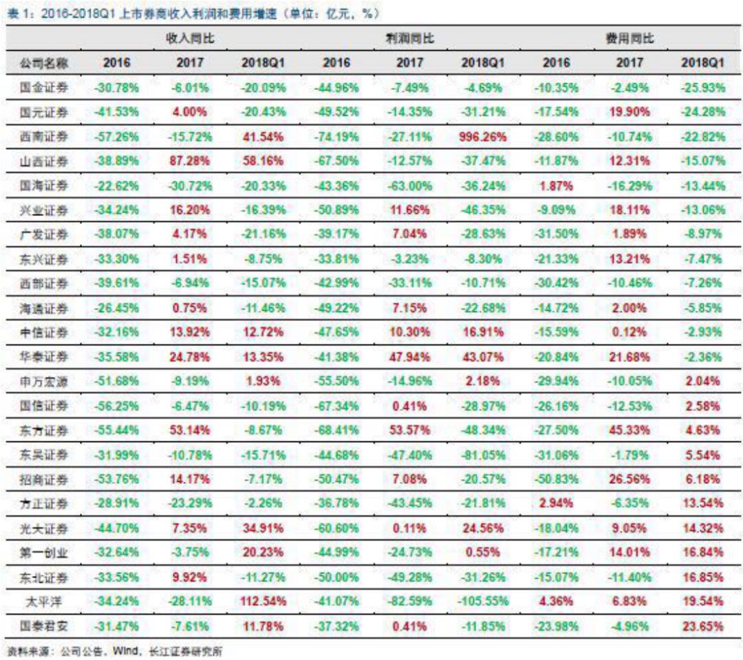 中国金领收入_金融圈金领榜：中国年薪最高的500位金融高管名单都在这里了！