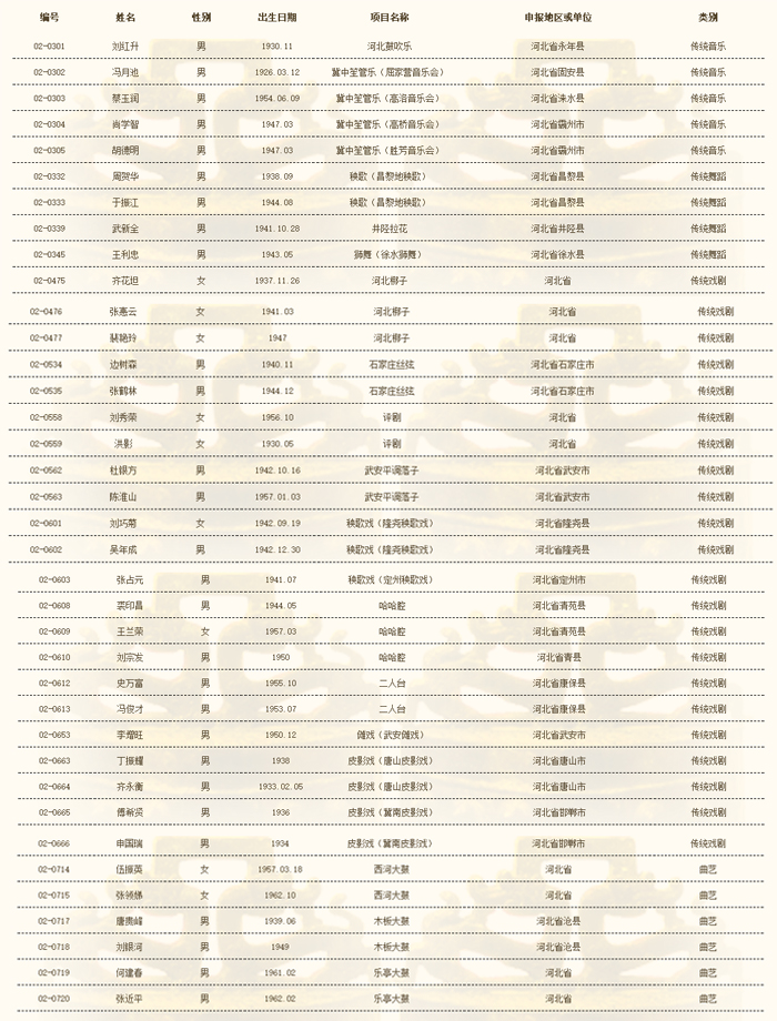 河北省人口总数_河北省168个县级行政区人口大排名,快看你的家乡有多少人排第