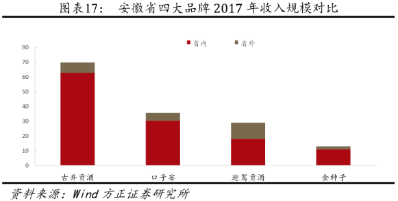 安徽的酒业GDP_安徽双炉酒业(2)