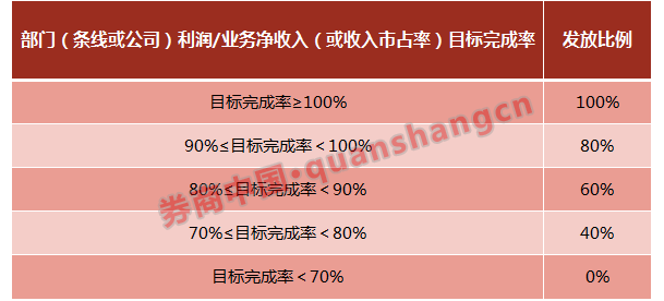 中国金领收入_金融圈金领榜：中国年薪最高的500位金融高管名单都在这里了！