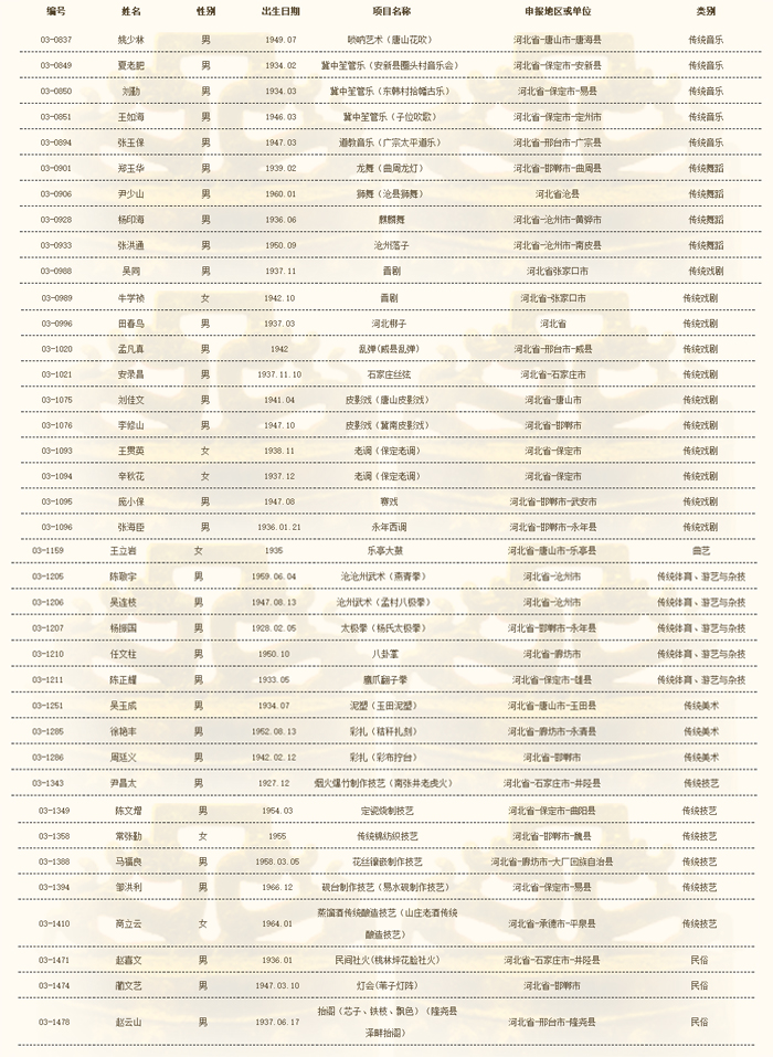 河北省人口总数_河北省168个县级行政区人口大排名,快看你的家乡有多少人排第(2)