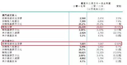 金沙人口_不限购 首付37万入手 广佛眼(2)