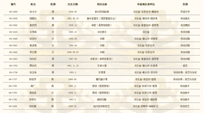 河北省人口总数_2017年河北统计公报 GDP总量35964亿 常住人口增量近50万 附图表