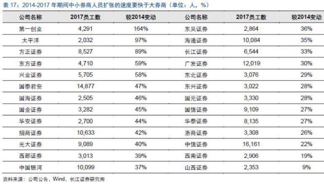 中国金领收入_金融圈金领榜：中国年薪最高的500位金融高管名单都在这里了！