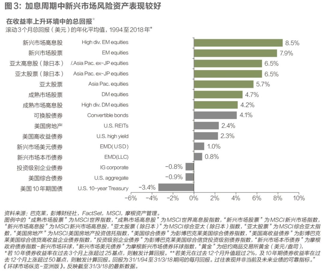 gdp季节性调整_美国第二季度GDP数据；(2)