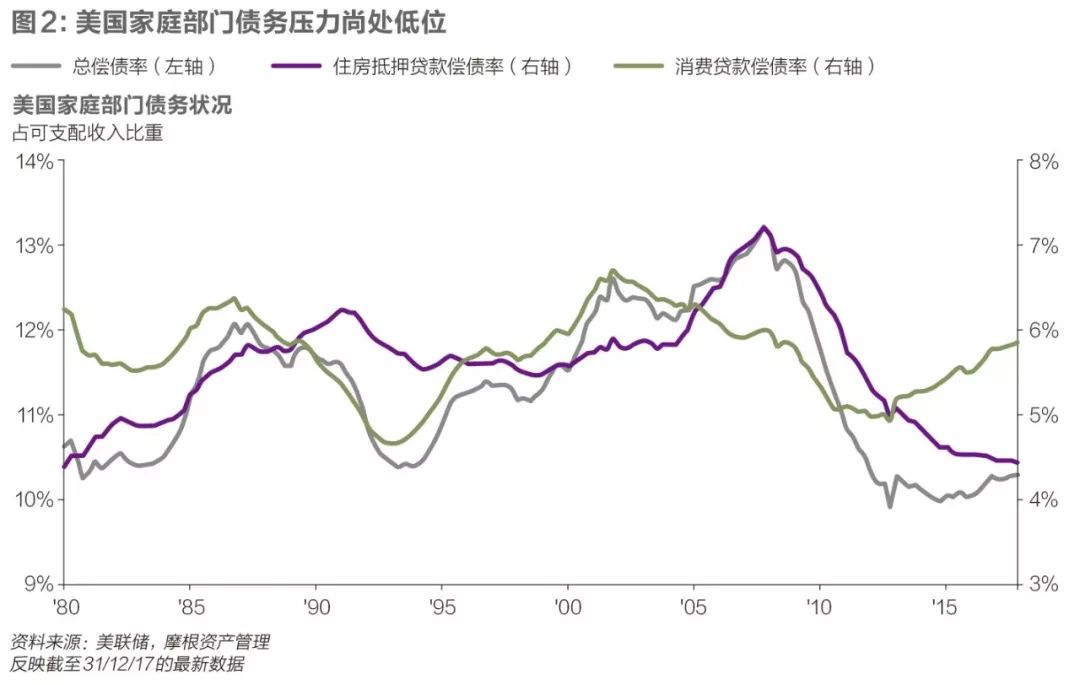 gdp季节性调整_美国第二季度GDP数据；(2)