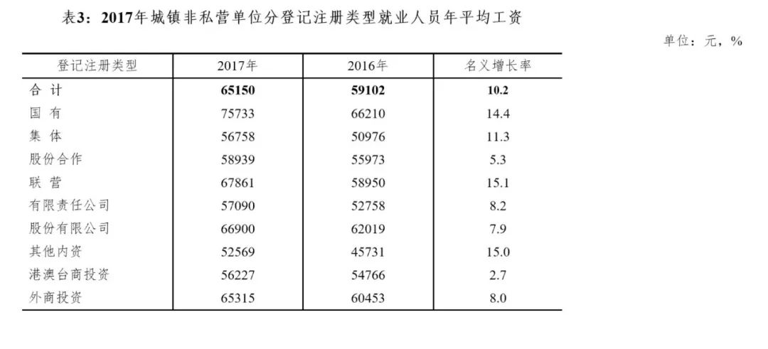 安徽人均工资_安徽平均工资2020
