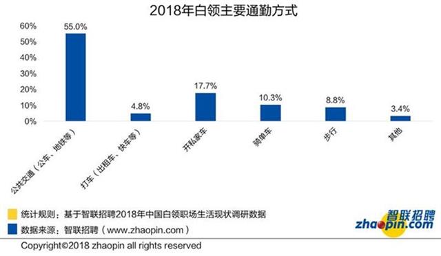 武漢七成白領(lǐng)午餐花費(fèi)少于20元 金融行業(yè)伙食最好(圖5)