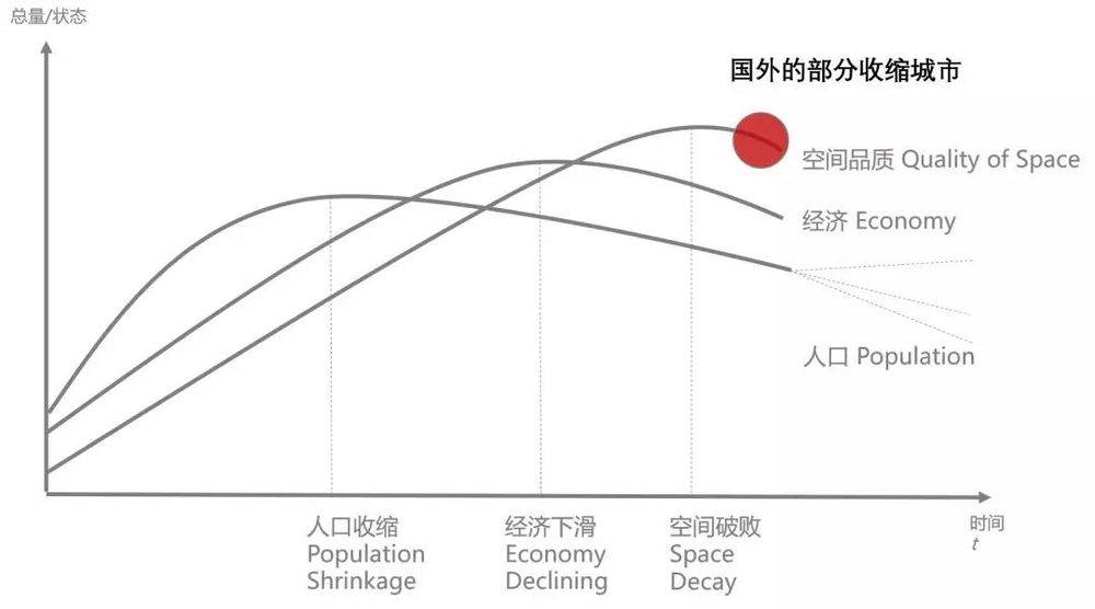 什么的品质