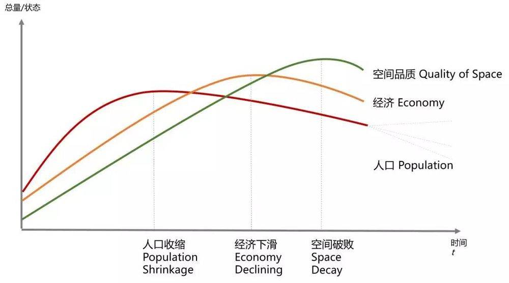 中国哪个城市人口少_中国哪个城市人口最少(2)