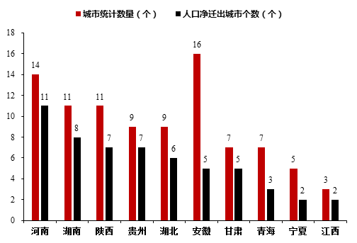 民工潮属于人口迁移_人口迁移