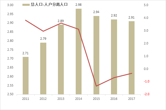 流动人口数量_2014年中国高等教育招生 高考 调查报告