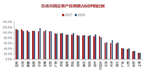 gdp存量_汪涛 住房存量价值占GDP75(3)