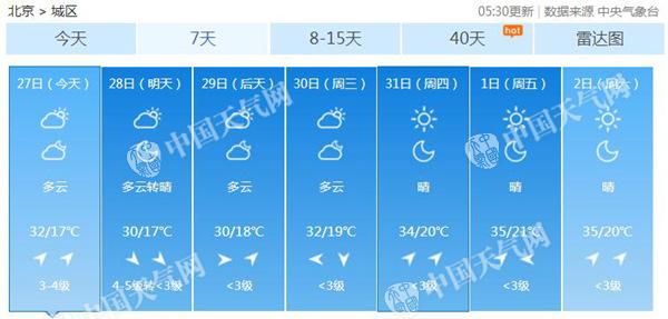 北京发布大风蓝色预警 今天午后大部有4级偏南
