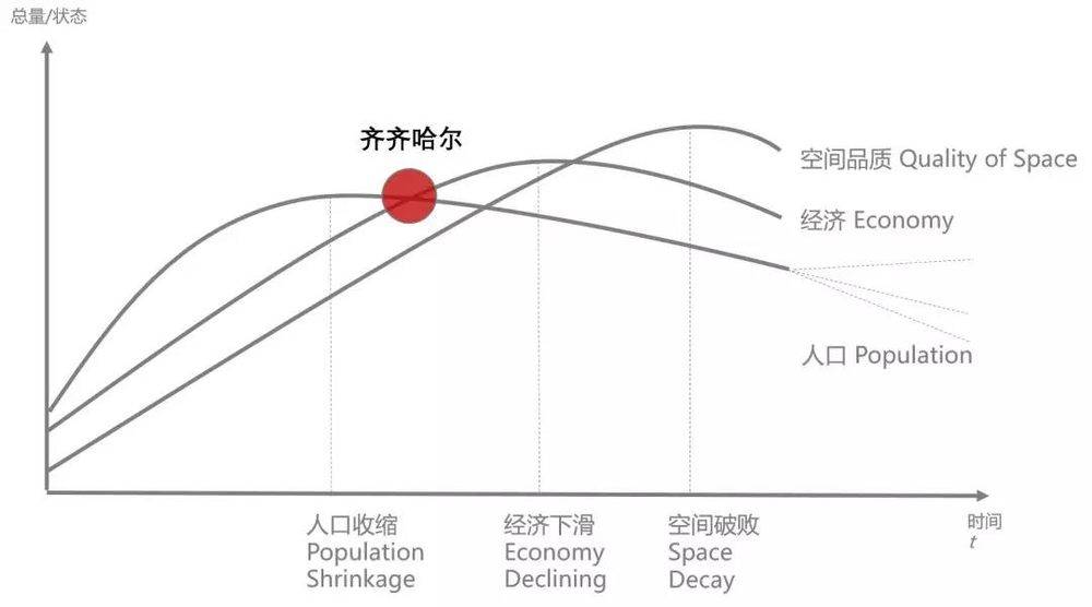 齐齐哈尔gdp_黑龙江绥化的2019上半年GDP出炉,省内可排名多少(3)