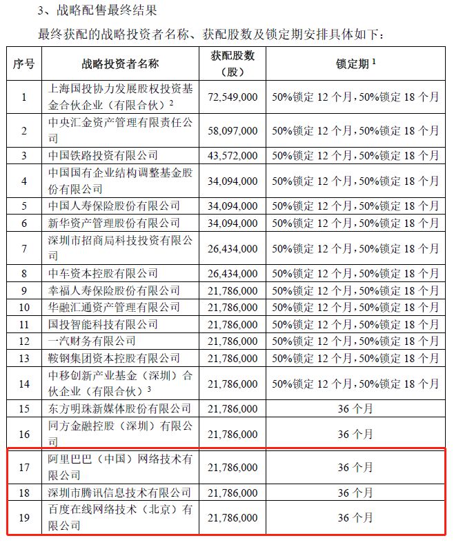 富士康IPO 央企、國家隊、BAT等狂買81億