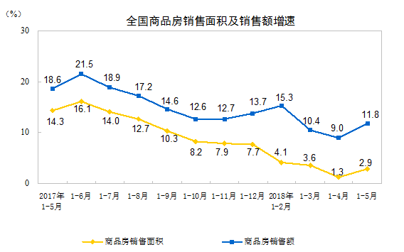 2009年人口数据_单季五大数据多项第一有多难？现役一人4次超乔丹,09年最疯狂(2)