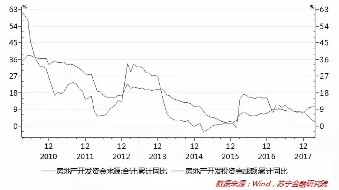 2009年人口数据_单季五大数据多项第一有多难？现役一人4次超乔丹,09年最疯狂(2)