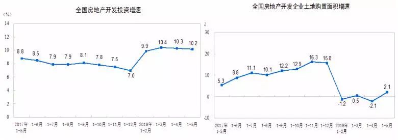 2009年人口数据_单季五大数据多项第一有多难？现役一人4次超乔丹,09年最疯狂(2)