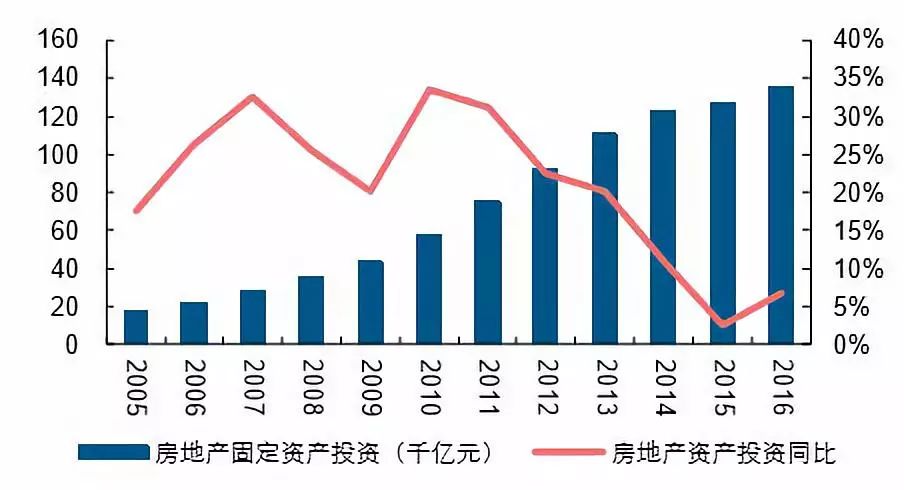 2009年人口数据_单季五大数据多项第一有多难？现役一人4次超乔丹,09年最疯狂(2)