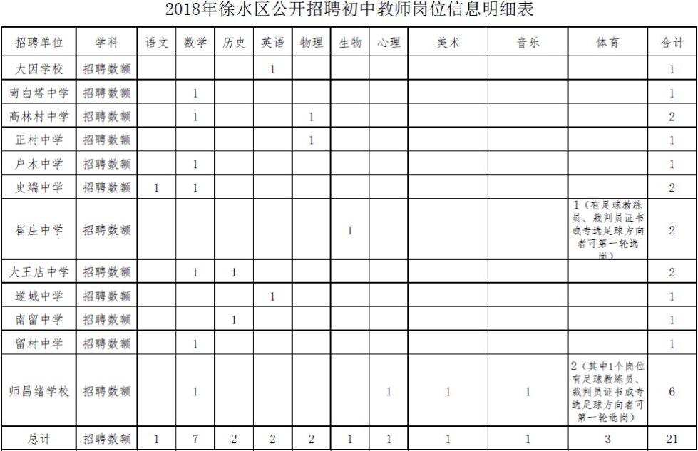 保定市人口总数_河北11城市最新城区地图出炉(2)