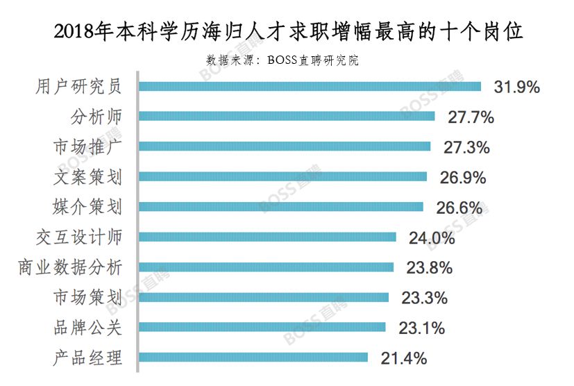 人均翻译_在线翻译
