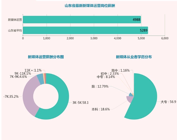 山东省人口男女比例_山东省出生人口性别比自东向西渐升高 图