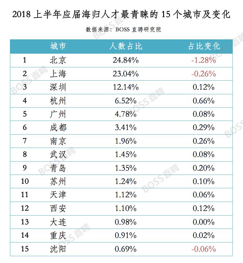 一线城市人均收入_十大人均收入最高城市(2)
