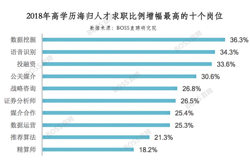 中国人均学历_中国人均寿命变化图