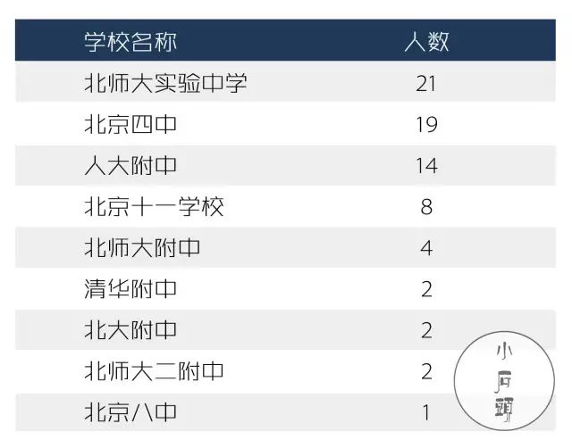 朝阳gdp不如海淀_水野朝阳(2)