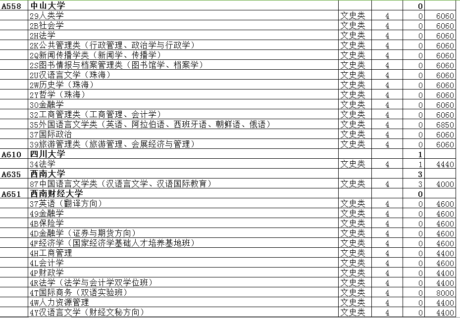 2018年高校专项文史类、理工类分专业计划公