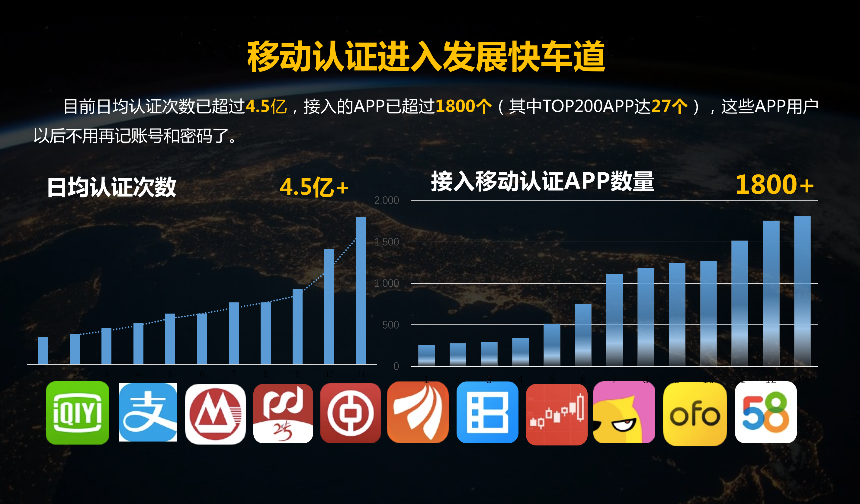 闪耀2018中国互联网大会,登录1800余款APP无