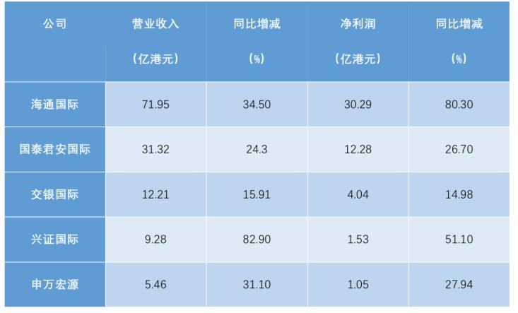 利息收入记账凭证图片_保证金利息收入(2)